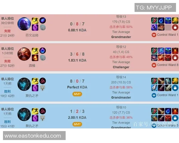 深入分析IG战队的整体压制战术与策略运用